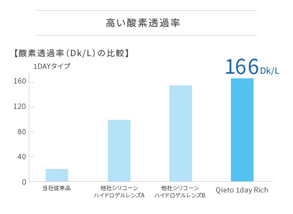 瞳へ届くたっぷりの酸素